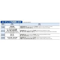 MOLDINO カッタ用インサート ZPET100R-C TH308 1セット(10PC)（直送品）