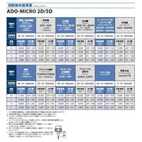 オーエスジー 小径油穴付き超硬ドリル 8732020 1PC（直送品）