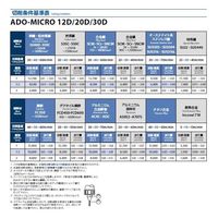 オーエスジー 小径油穴付き超硬ドリル 8732046 1PC（直送品）