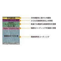 三菱マテリアル 超硬コーティングインサート TNMG160404-SH MC6125 1セット(20PC)（直送品）