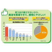 日清キャノーラ油ハーフユース 600g 3本 日清オイリオ