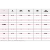 【防錆潤滑剤】 呉工業 KURE5-56 5-56-2 増量缶 368ml オイルスプレー 2004 1本（わけあり品）