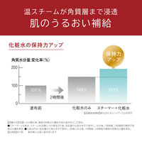 小泉成器 フェイススチーマー KBEー1530/W 1台