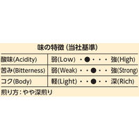 キーコーヒー ドリップオン 京都イノダコーヒ 有機珈琲 古都の味わいブレンド 5箱（5袋入×5）