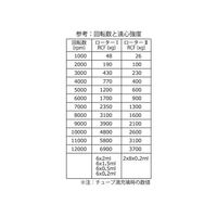 アズワン 小型高速遠心機 (タイマー機能付き) 1000~12000rpm MF-12000 1個 3-6731-01（直送品）