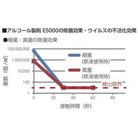 アズワン 業務用除菌漂白剤 SaniーClear (サニクリア) 5.5kg×1本入 B5500 1本 3-5376-01（直送品）