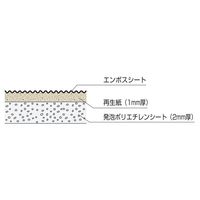 【養生シート】 フクビ化学工業 折りたたみ式養生材(二つ折り)エコフルガードEYG18SS*20 1セット（20枚入）（直送品）