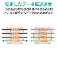 LANケーブル CAT6A 2m 爪折れ防止 簡易パッケージ イエロー LD-GPAT/YL2/RS エレコム 1個（直送品）