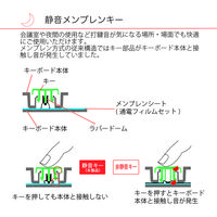 ナカバヤシ ワイヤレス（2.4GHｚ無線）静音テンキーボード ブラック　静音タイプ/メンブレン式　TNK-SR227BK 5個