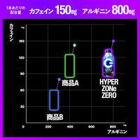 サントリー HYPER ZONe（ゾーン） ENERGY ZERO 400ml ボトル缶 1セット（48缶）