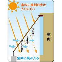 ワタナベ工業 4段階スリットシェード200×240cm オーニング 日よけ ASS-2024 1セット(1枚×5)
