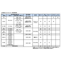 サンフレックス 小型フレキシブルシャフト No.360 NO:360 1個（直送品）