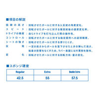 VICTAS（ヴィクタス) 卓球 ラバー TRIPLE DOUBLE EXTRA MAX ブラック 200060 1枚（直送品）