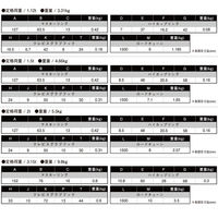 ヨロスト クレビスグラブフック 3t (チェーンスリング2本吊り) 135522 0001 1個（直送品）