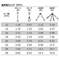 低反発ワイヤロープスリング　ゴクナン　１６ｍｍＸ２ｍ　圧縮止め　1本　大綱（直送品）