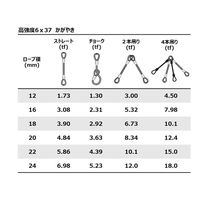 高強度６ｘ３７玉掛け索　かがやき　１８ｍｍＸ１．５ｍ　圧縮止め　1本　大綱（直送品）