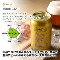 軽井沢ブルワリー 軽井沢　ＴＨＥ軽井沢ビールセット　ＮーＤＸ【賞味期限：23年3月31日】 917024 1セット（直送品）