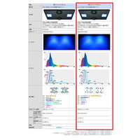 ボルクスジャパン グラッシーコア X120 リーフ LEDライト 288709 1個（直送品）