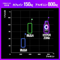 サントリー HYPER ZONe（ゾーン）ENERGY 400ml ボトル缶 1箱（24缶入）