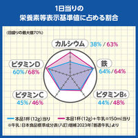 meito 牛乳でつくるココア150g1セット（150g×3袋）