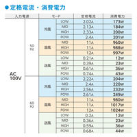 日動工業 ポータブルスポットエアコン ひえぽかやん SPA-04 1台（直送品）