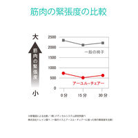 アーユル・チェアージャパン アーユル・チェアー あぐらイス ベージュ 30280 1脚（直送品）