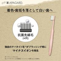 アパガード 携帯歯ブラシ プレミオトラベルセット eco（美白歯磨き粉 プレミオ 20g＋eco歯ブラシS＋ポーチ）サンギ