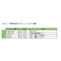 重松製作所 防じん・防毒両検定マスク/半面形/ Lサイズ/烏羽色(ブラック) TW01/HB(L)BK 1個 1-8456-13（直送品）