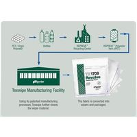 アズワン 再生ポリエステルワイパー・リボルブ 230×230mm 未滅菌 100枚入 TX1709 1袋(100枚) 4-5107-03（直送品）