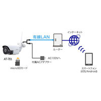キャロットシステムズ WiFi 500万画素カメラ [無線 暗視対応 屋外対応] AT-701 1台