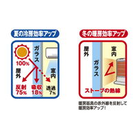 明和グラビア 窓貼りシート 92cm丈×90cm ミラータイプ 省エネ 目隠し 343542 1個（直送品）