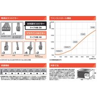 ATX電源 750W 80PLUS Bronze KRPW-BKシリーズ KRPW-BK750W/85+ 玄人志向