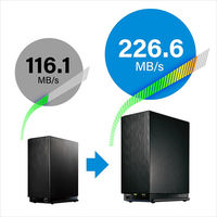 2.5GbE Linux OS 法人向け 2ドライブ BOXタイプNAS 4TB (5年保証・データ復旧) HDL2-AAX4WB 1台