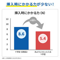 デンタルフロス Y字型 小林製薬の糸ようじ スルッと入るタイプ 1セット（18本入×3個）