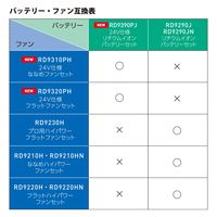 コーコス信岡 VOLTCOOL対応 リチウムイオンバッテリーセット 2023年モデル RD9290N 1セット（直送品）