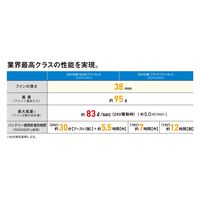 コーコス信岡 VOLTCOOL対応　２４V仕様　フラットファンセット　２０２３年モデル RD9320PH 1セット（直送品）