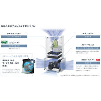 【アウトレット】ダイキン 加湿ストリーマ空清 ACK55Z-W 1台