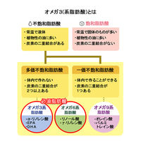 JOYL ヘルシーオメガバランス 900gペット 3本 味の素 J-オイルミルズ
