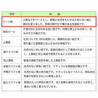 【ケース販売】シモジマ HEIKO 包装紙 半才 白筋無地 CR 002310205 1ケース(100枚入×5袋 合計500枚)（直送品）