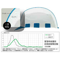 【ヘルメット】 DICプラスチック ABS製ヘルメット AA17 AA17型HA5E-K17式(WH) 1個