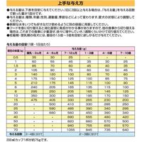 ドッグビット フィールド 高タンパク質設計 27% 10kg ペットライン ドッグフード
