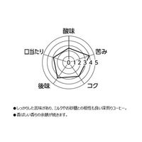 【復活特別価格】【ドリップコーヒー】オリジナルブレンド ドリップコーヒー コク深め 1セット（100袋入×4箱） オリジナル