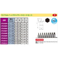 JTC 12.7mm六角ソケット12mm JTC45612 1個（直送品）