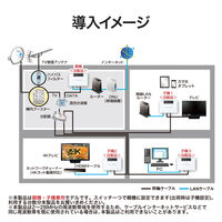 DXアンテナ デルカテック/高速同軸線モデム/EOCC01シリーズ/自動登録タイプ/子機間通信可 EOC10C01 1個