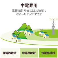 DXアンテナ UHF14素子アンテナ UA14 1個（直送品）