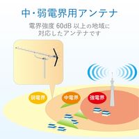 DXアンテナ UHF20素子アンテナ UA20G 1個（直送品）
