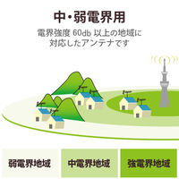 DXアンテナ UHF20素子アンテナ UA20S 1個（直送品）