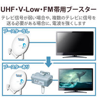 DXアンテナ UHF・V-Low・Fmブースター UF35M 1個（直送品）
