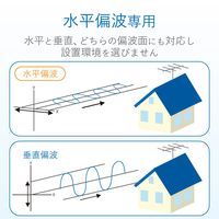 DXアンテナ FM2素子アンテナ FA2 1個