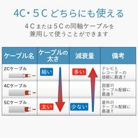 DXアンテナ テレビコンセントプラグ(4C、5C用) FL45CS(B) 1個